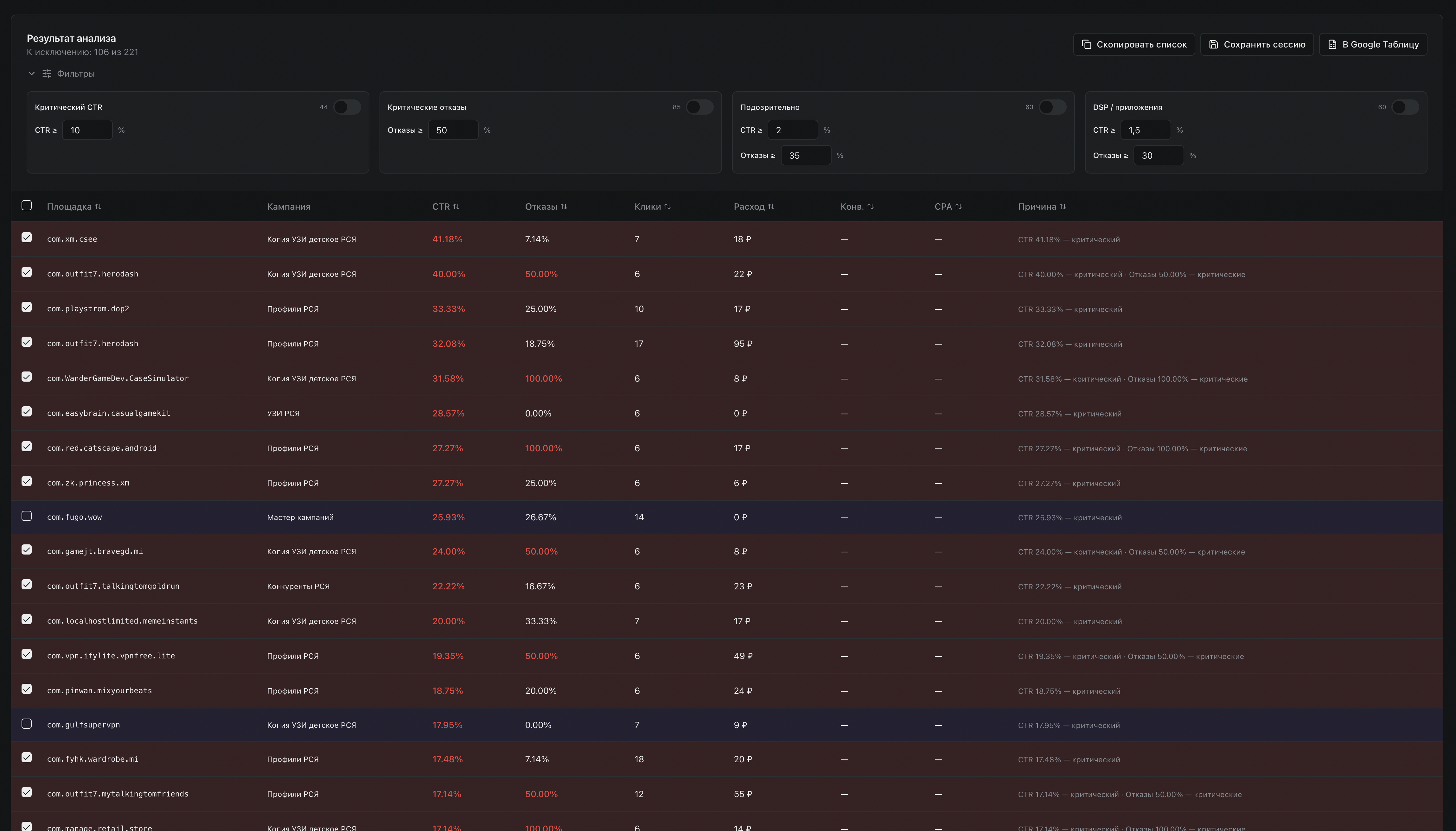 Минусация площадок